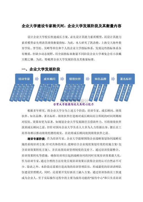 企业大学建设专家杨天河：企业大学发展阶段及其衡量内容