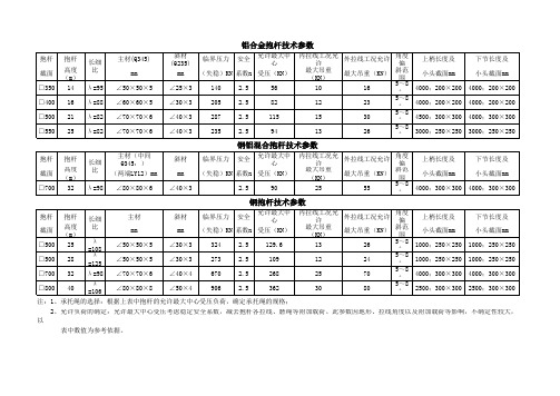 各种抱杆技术参数