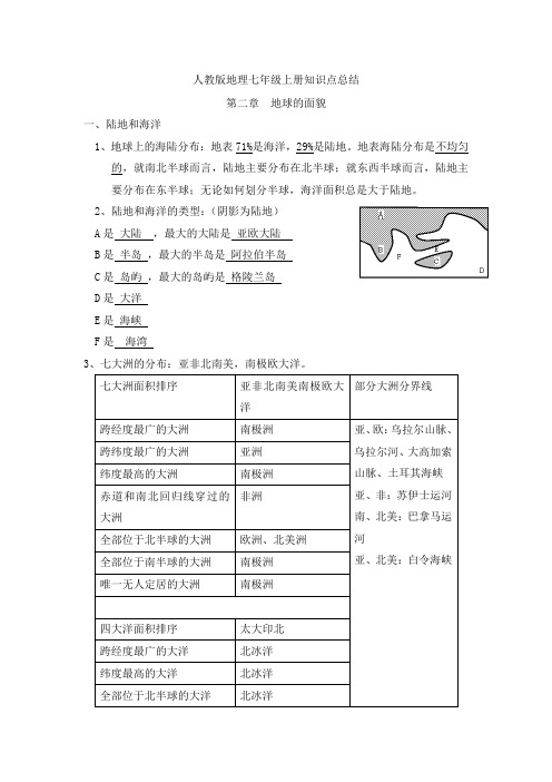 人教版七年级地理第二章知识点