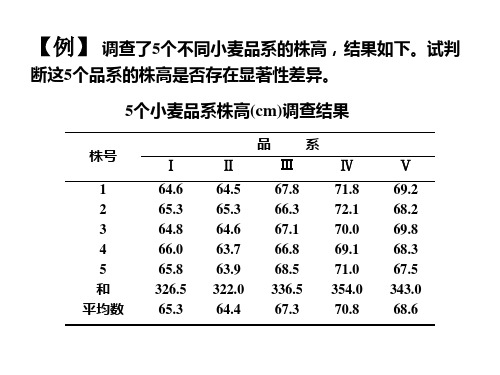 i第八章单因素方差分析-文档资料