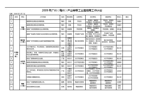 2009年广州(梅州)产业转移工业园招商工作计.doc