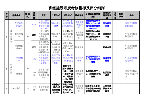 班组建设月度考核指标及评分细则