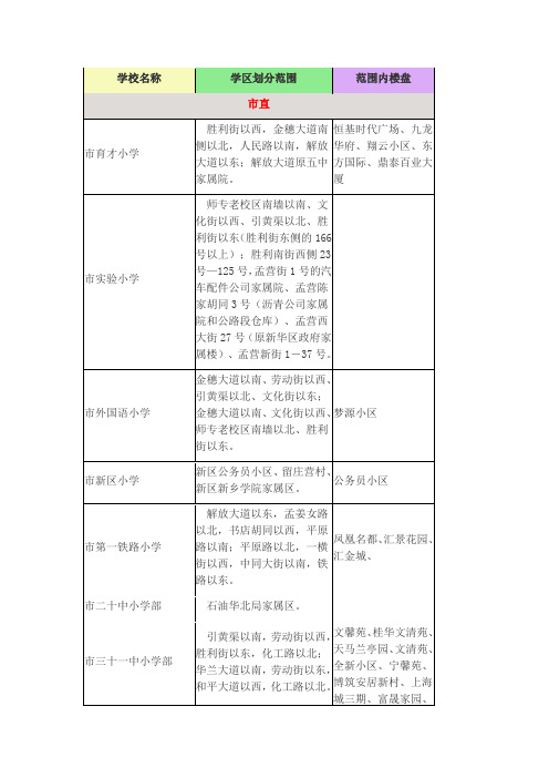 2013年 新乡学区划分