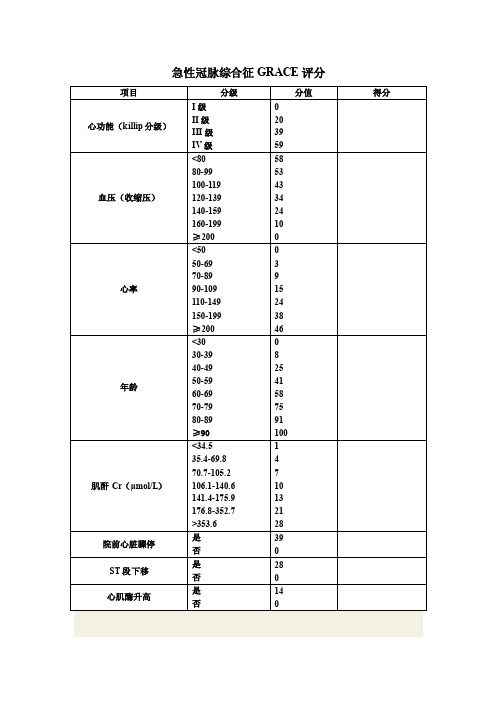 急性冠脉综合征grace评分