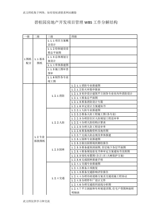 bA碧桂园房地产开发项目管理wbs工作分解结构讲课讲稿