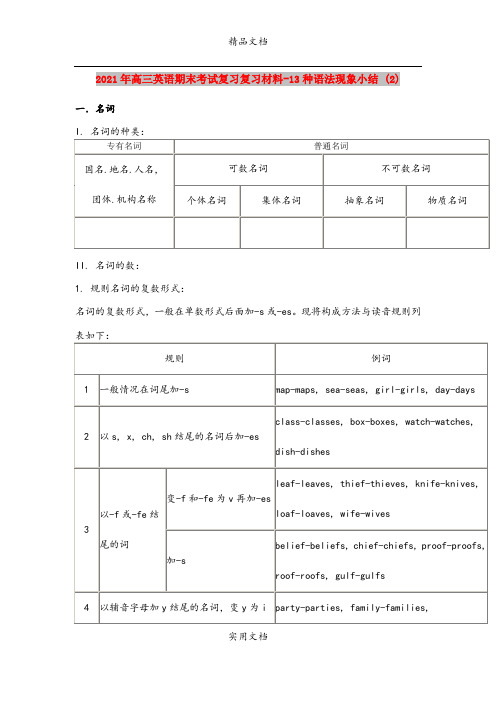 2021年高三英语期末考试复习复习材料-13种语法现象小结 (2)