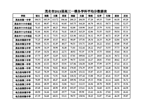 茂名市2013届高三第一次高考模拟考试成绩数据