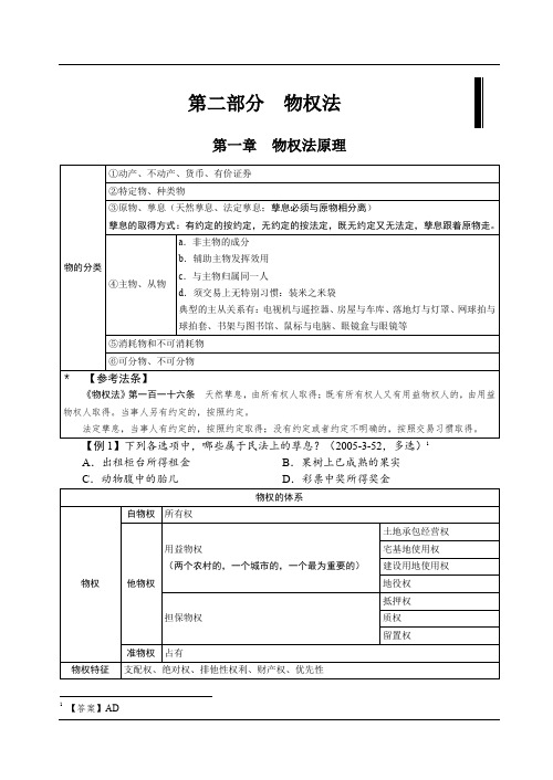 2019民法强化讲义-第13节-物权法 物权法原理-曹兴明