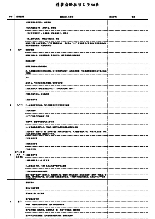 精装房验收项目明细表