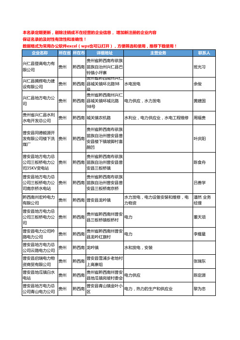 2020新版贵州省黔西南电力工商企业公司名录名单黄页联系方式大全101家