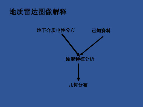 地质雷达图像解释(含超前地质预报及检测)