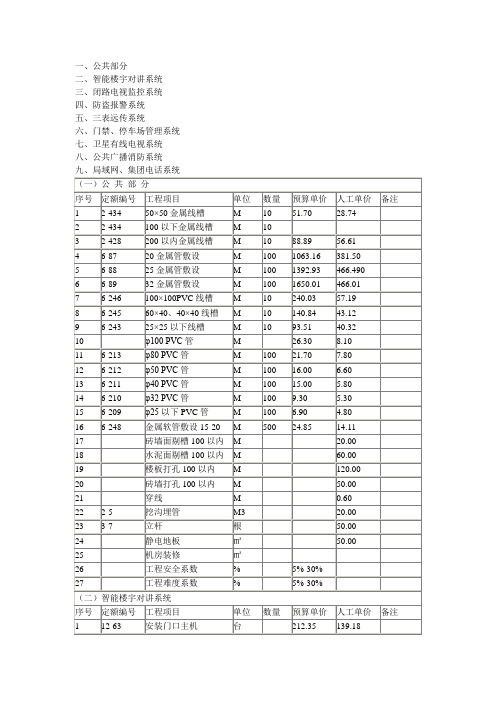 预算表格