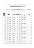 海安市医疗卫生机构2018年公开招聘高层次人才