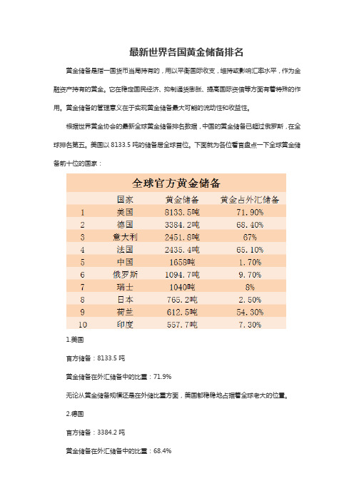 最新世界各国黄金储备排名