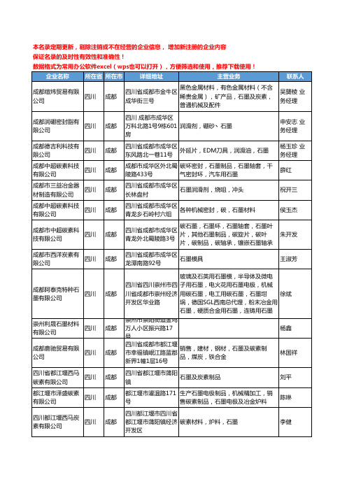 2020新版四川省石墨工商企业公司名录名单黄页大全143家