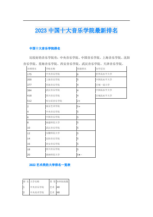 2023中国十大音乐学院最新排名