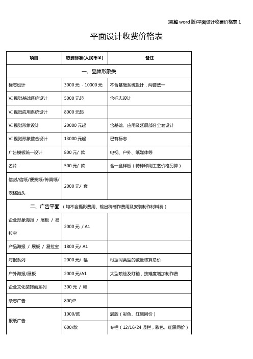 (完整word版)平面设计收费价格表1
