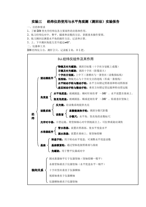 经纬仪测量实验报告一