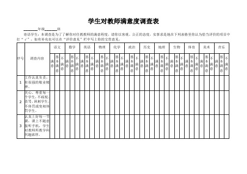 学生对教师满意度调查表2