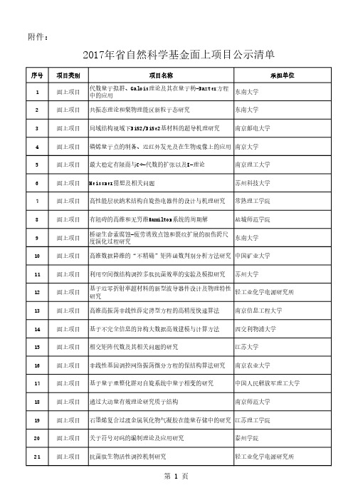 2017年江苏省自然科学基金面上项目公示清单