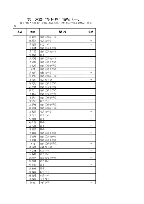 十六届华杯赛洛阳赛区获奖名单