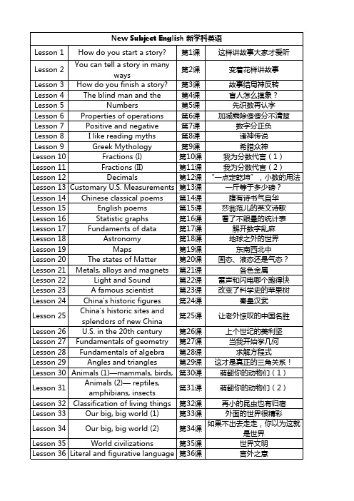 NewSubjectEnglish新学科英语