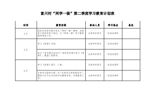 “两学一做”第二季度学习教育计划表