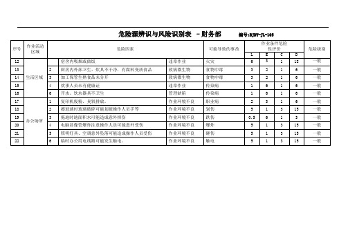 3C认证各部门危险源辨识