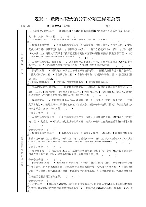 表C5-1 危险性较大的分部分项工程汇总表