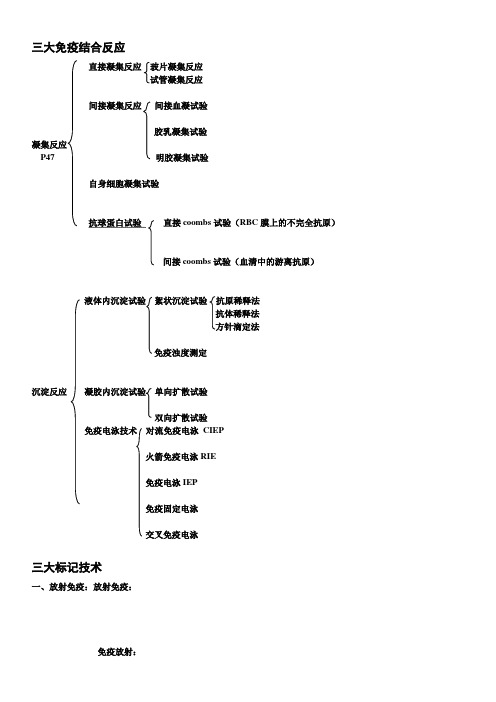 医学检验 免疫学检验 归纳总结