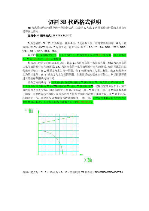 线切割3B代码格式说明