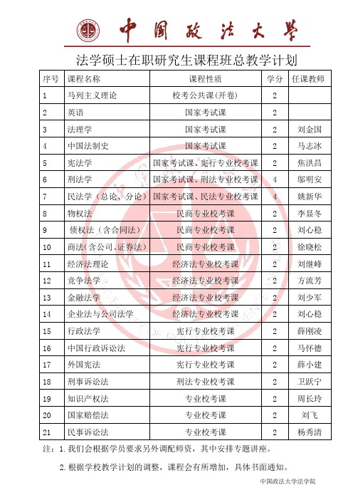 法学硕士研究生总课表