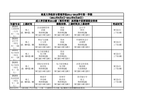 成人学历教育2010级函授集中面授课程安