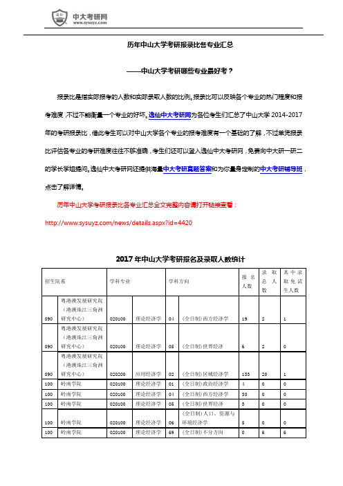 历年中山大学考研初试复试各专业报录比汇总大全