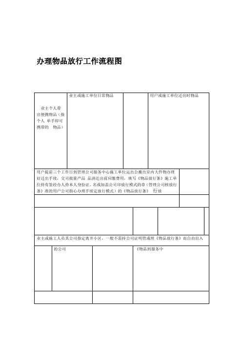 办理物品放行工作流程图