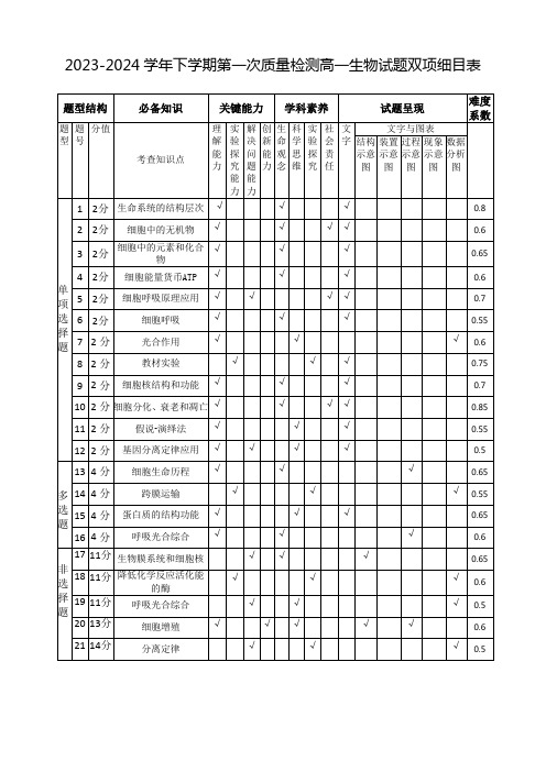 高一生物双向细目表模版