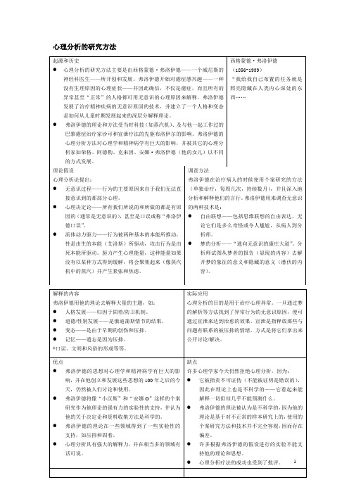 (完整版)心理学各个流派治疗优缺点总结and实验的一些方法,推荐文档