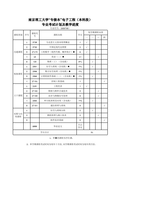 南理工专接本课程