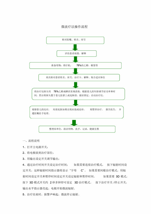 微波治疗仪的操作流程