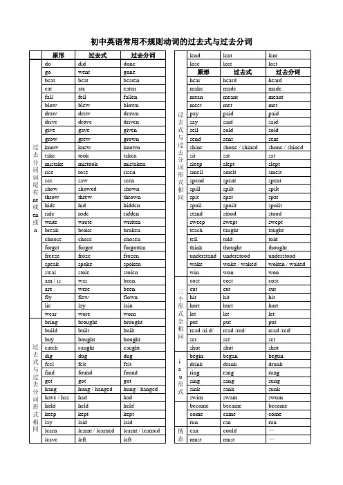 (完整版)初中英语常用不规则动词的过去式与过去分词
