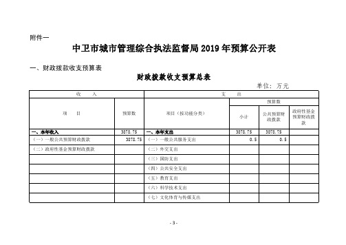 中卫市城市管理综合执法监督局2019年预算公开表