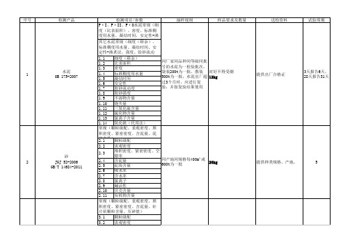 材料—广州华测衡建检测建材送检指南