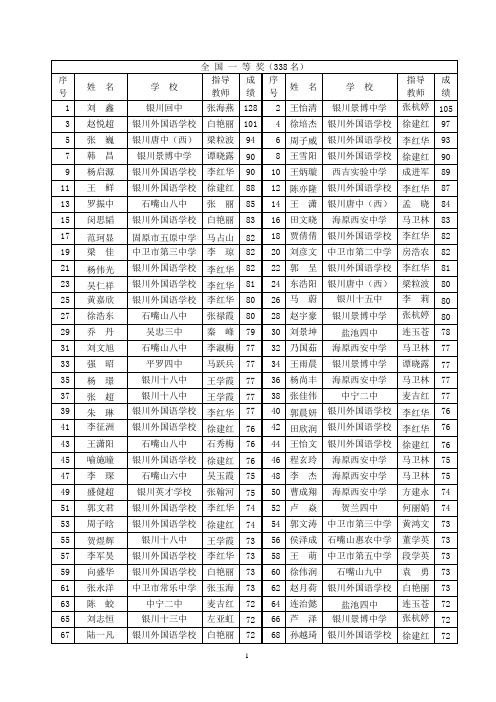 2010年全国初中数学竞赛宁夏获奖情况