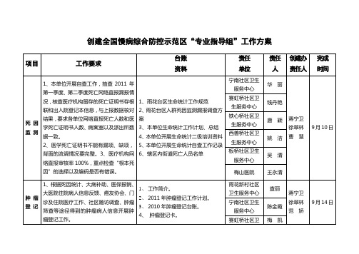 创建全国慢病综合防控示范区专业指导组工作方案2