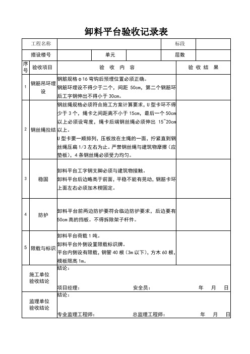 重大危险源验收记录表新