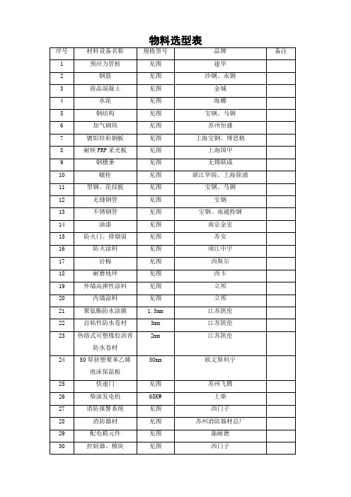 物料选型表