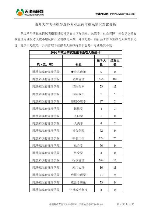 南开大学考研指导及各专业近两年报录情况对比分析