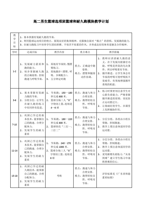 有氧耐力练习 Microsoft Office Word 文档