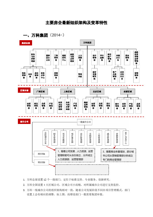 标杆房企(万科、万达)最新组织架构及变革特性