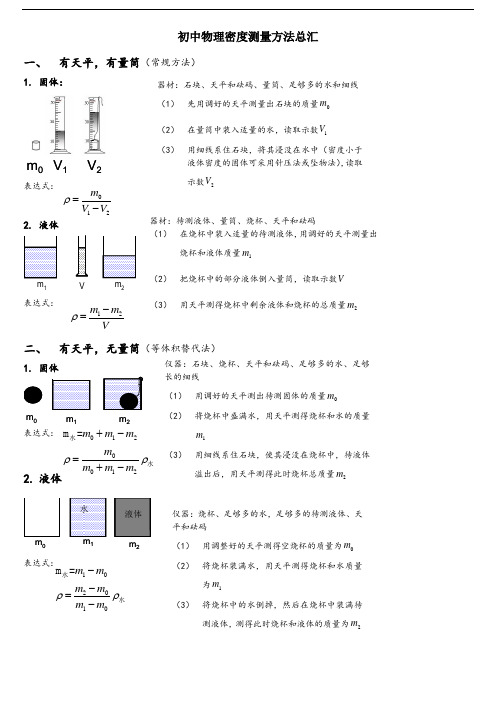 初中物理密度、浮力测量方法总结(通用版精华版)